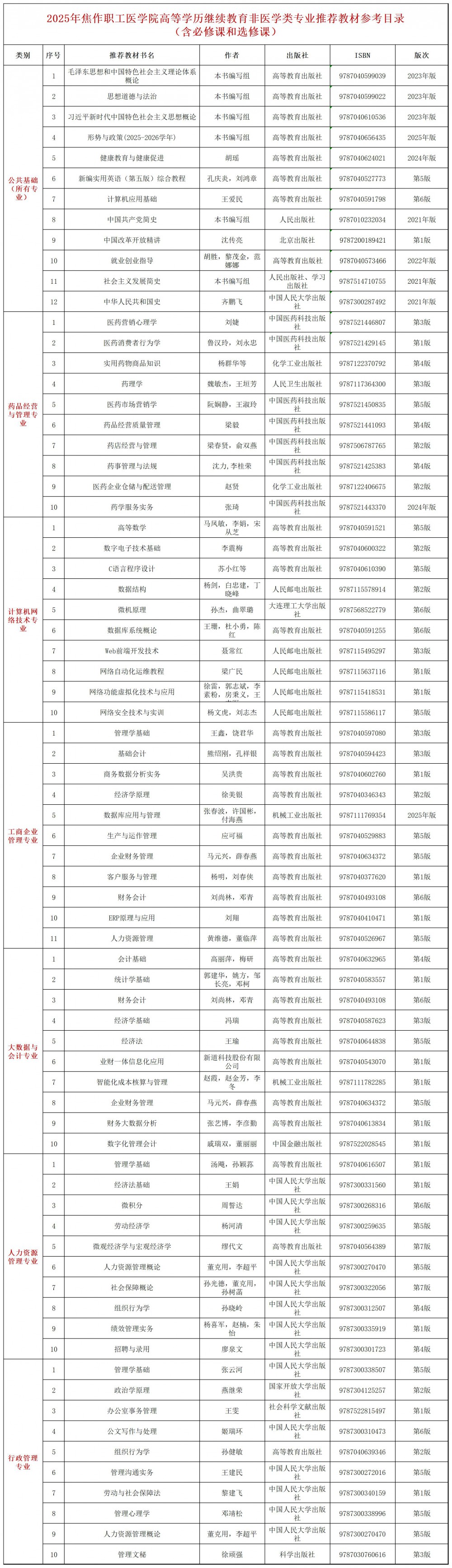 继续教育专本科通用教材推荐-非医学类_Sheet1.jpg