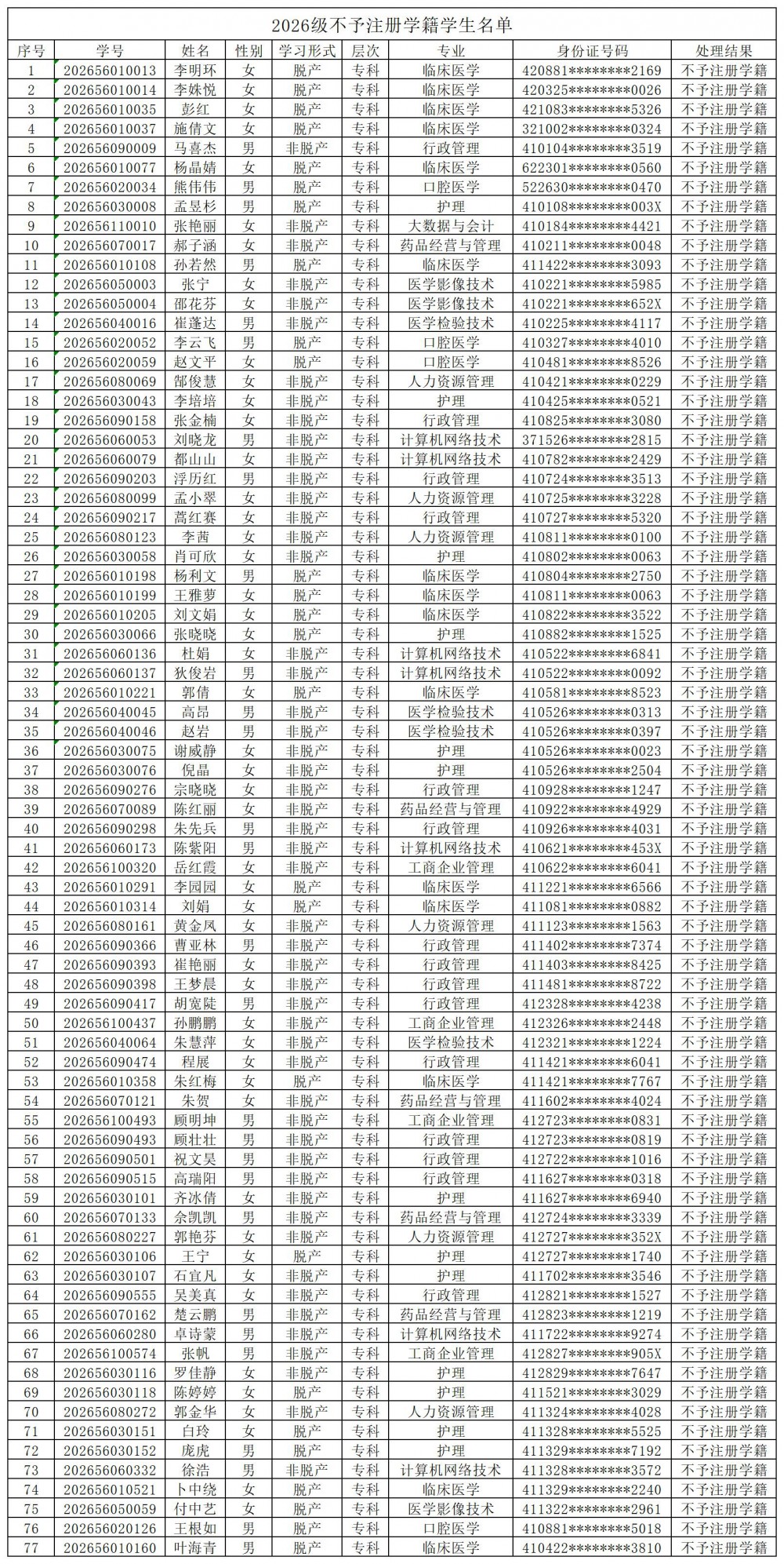 2026级不予注册学籍学生名单_Sheet1.jpg