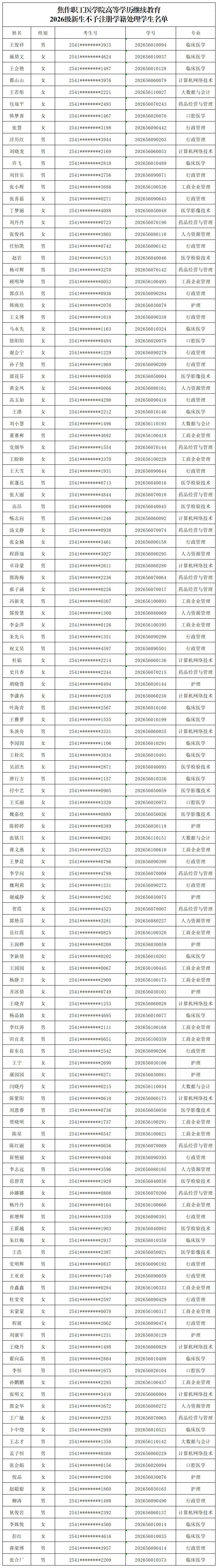 焦作职工医学院高等学历继续教育2026级新生不予注册学籍处理学生名单_Sheet1.jpg